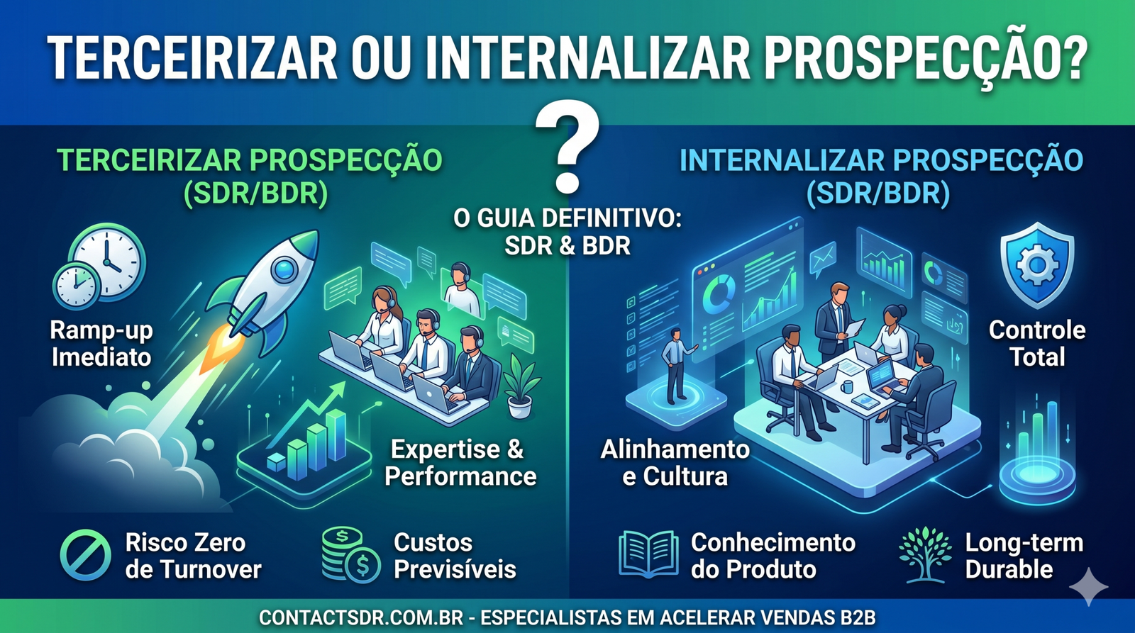 Comparativo entre internalizar e terceirizar a prospecção, com um resumos dos principais pontos