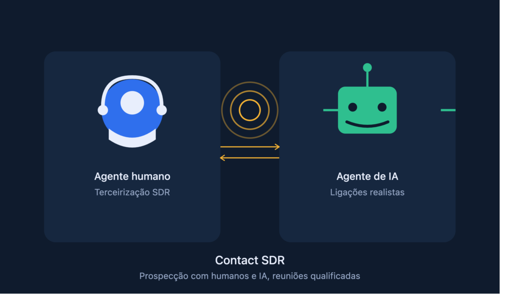 Imagem prospecção SDR humano ou I.A